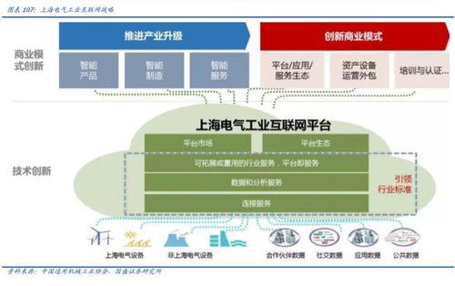 上海电气深度解析 布局工业互联网 智能制造和锂电产业链